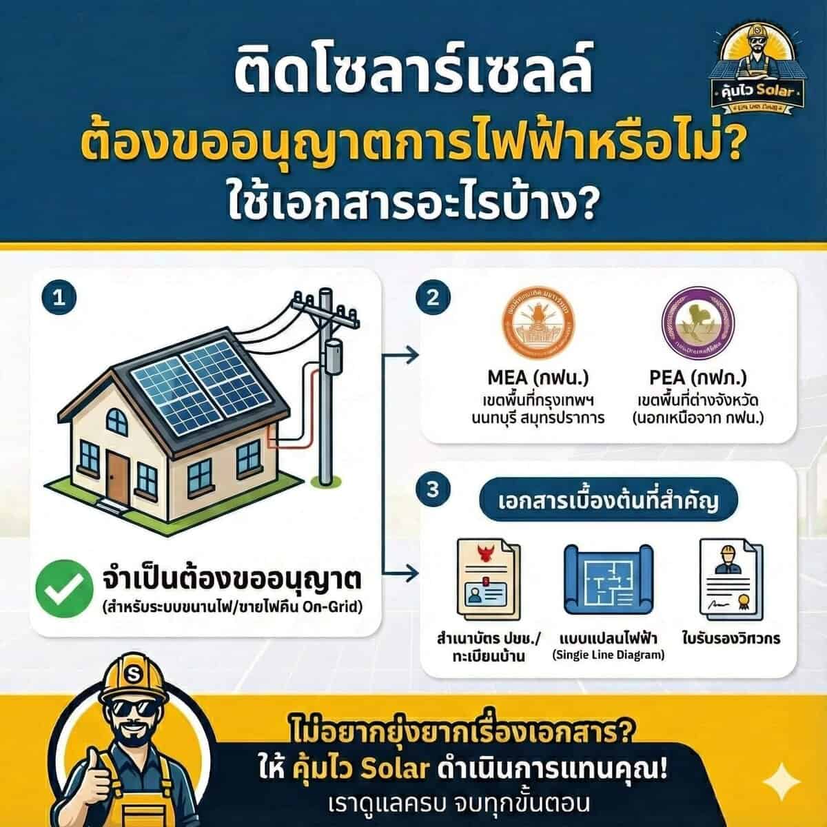 ติดโซล่าเซลล์ต้องขออนุญาตการไฟฟ้าไหม