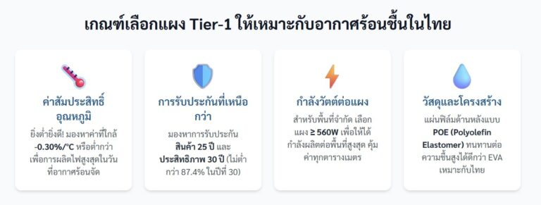 แผงโซล่าเซลล์ Tier-1 คืออะไร? ทำไมถึงสำคัญ (Tier1 List 2025)