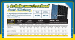 ประสิทธิภาพแผงโซล่าเซลล์