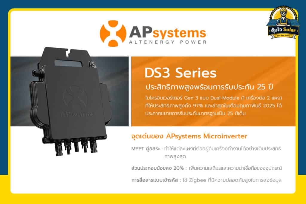 Micro Inverter เลือกแบรนด์ไหนดี? เจาะลึก 5 แบรนด์ยอดนิยม (2025)