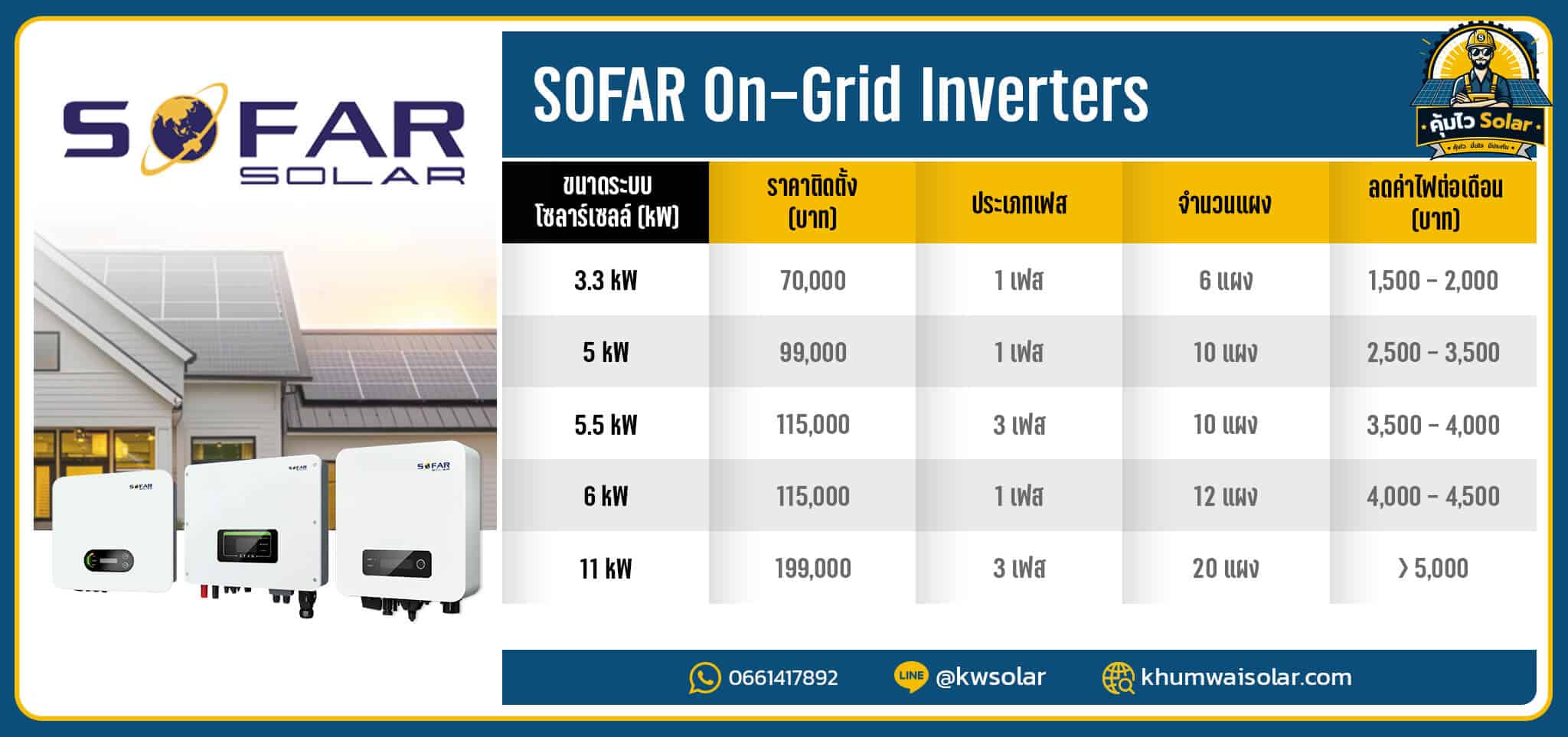 ตารางราคาติดโซล่าเซลล์_Sofar