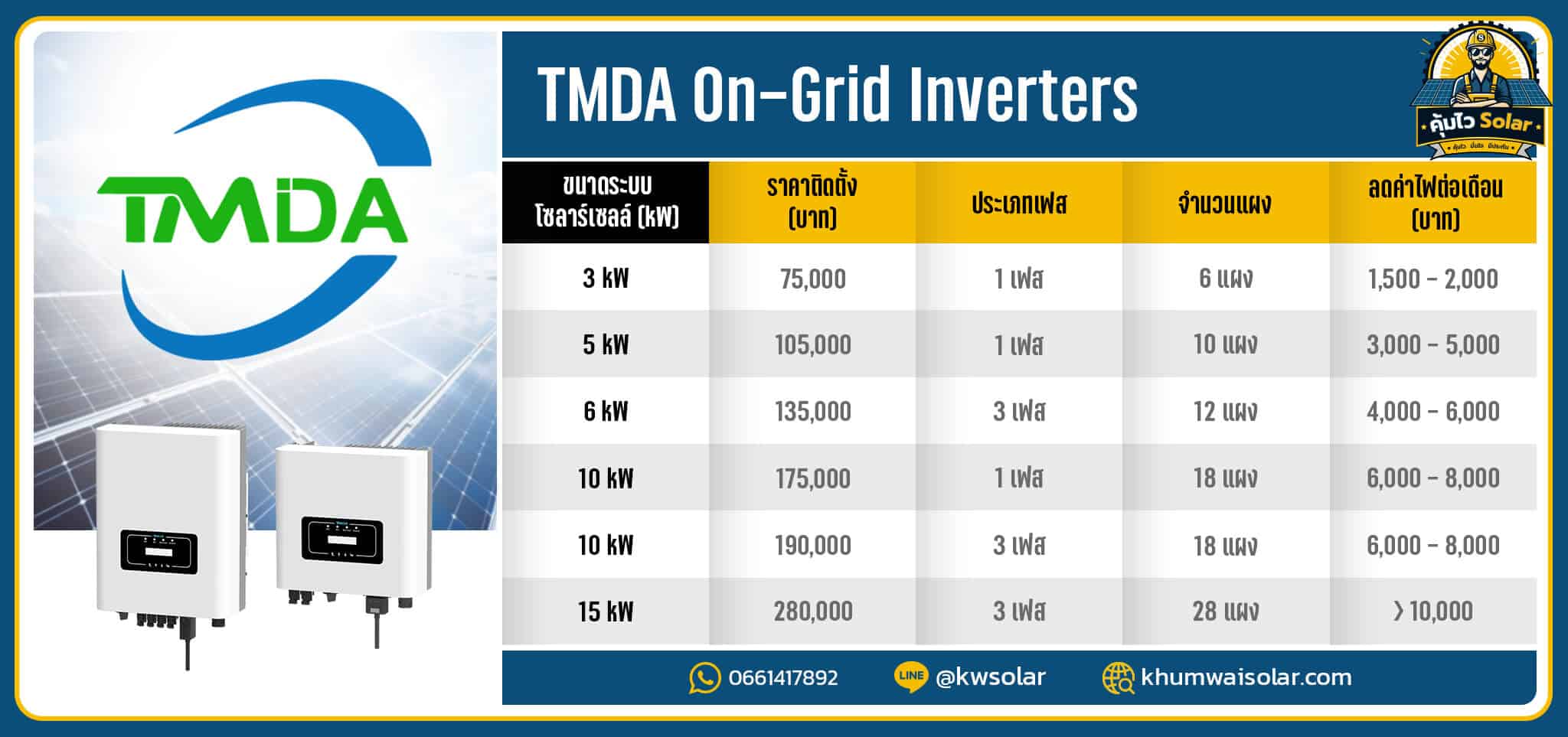 ตารางราคาติดโซล่าเซลล์_TMDA