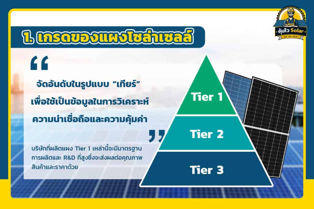 รวม 7 สิ่งที่คุณควรต้องรู้ ก่อนตัดสินใจติดตั้งแผงโซล่าเซลล์ - คุ้มไว Solar