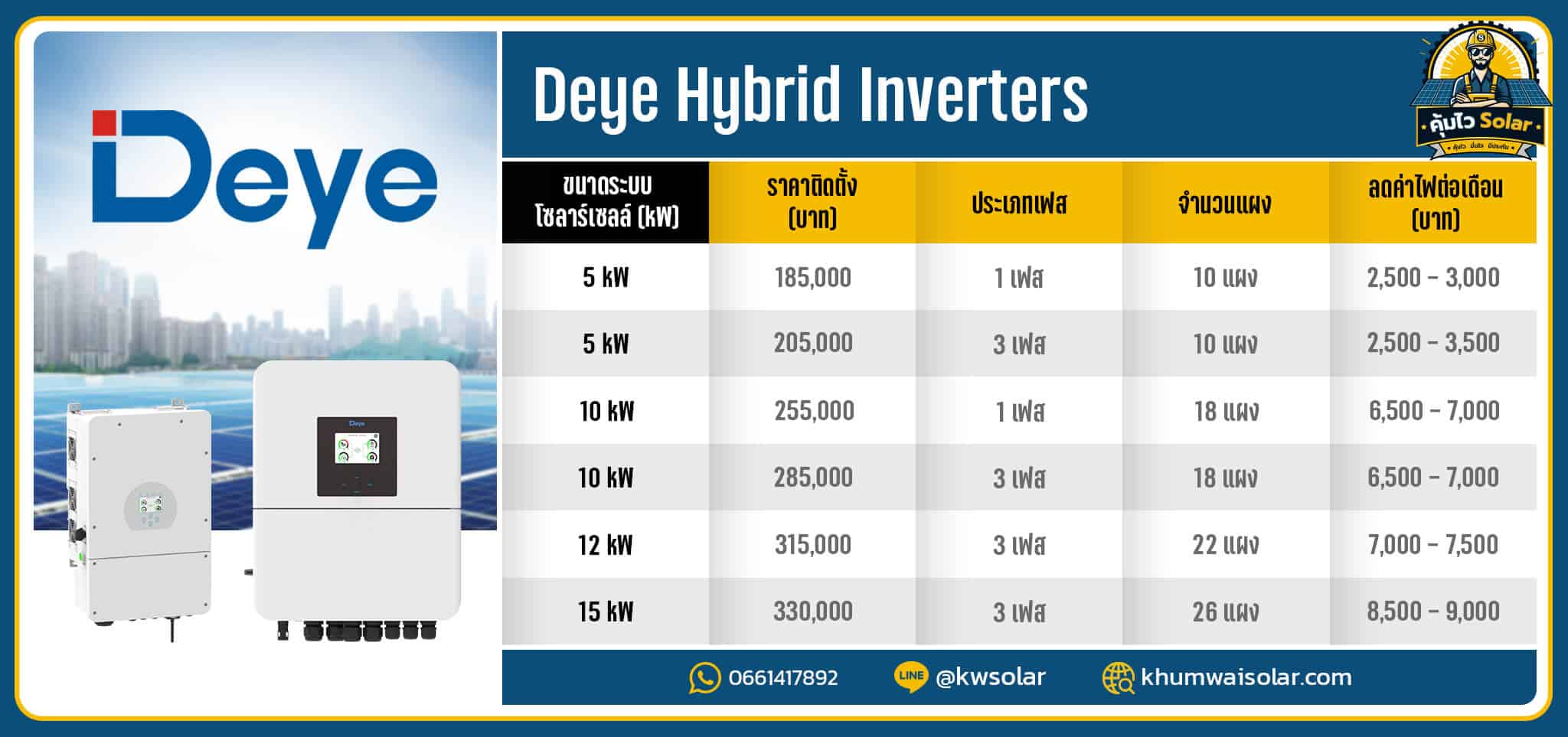 ตารางราคาติดโซล่าเซลล์_Deye