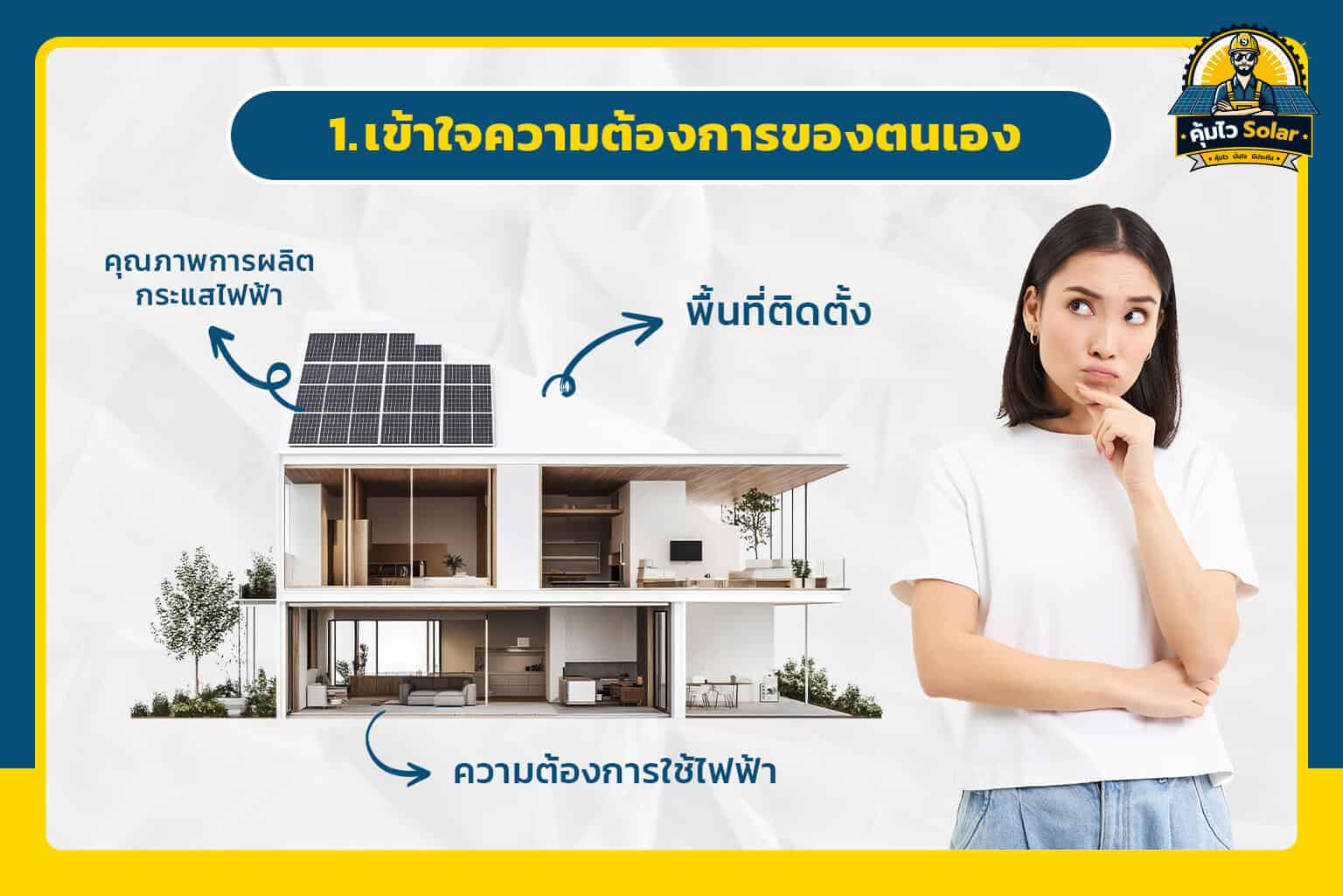1.เข้าใจความต้องการของตัวเอง