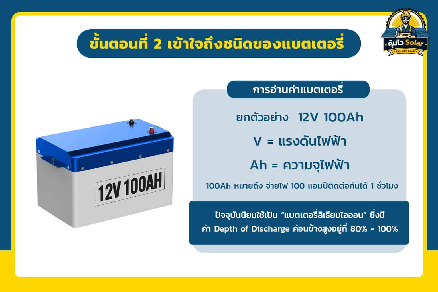 เข้าใจถึงชนิดของแบตเตอรี่