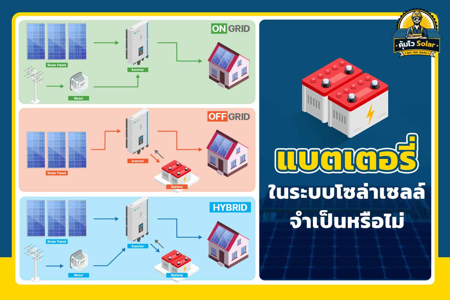 แบตเตอรี่ระบบโซล่าเซลล์