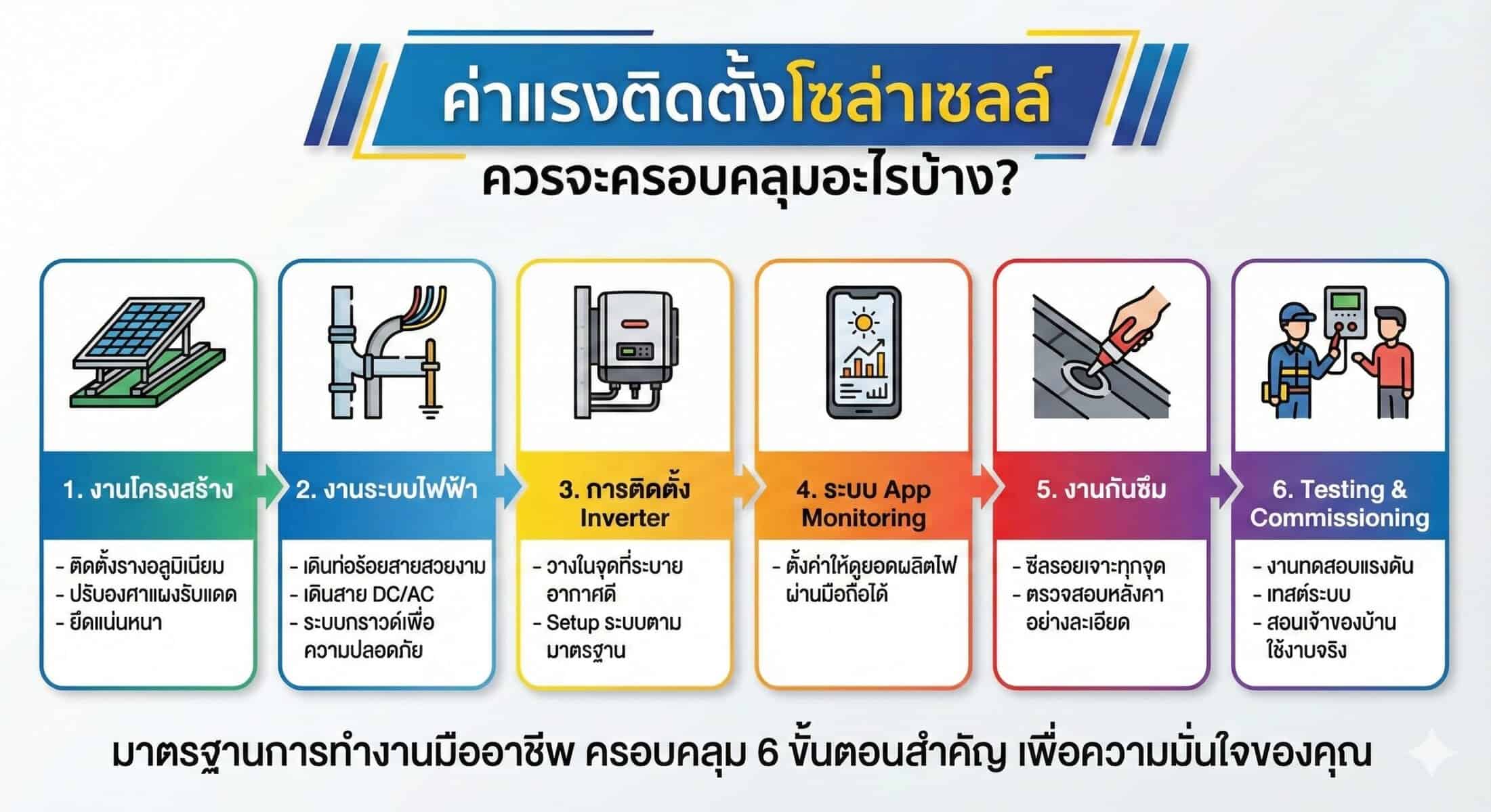 ค่าแรงติดตั้ง คลอบคลุมอะไรบ้าง