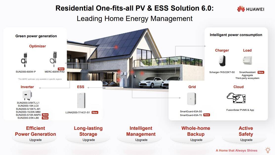 huawei ev solution
