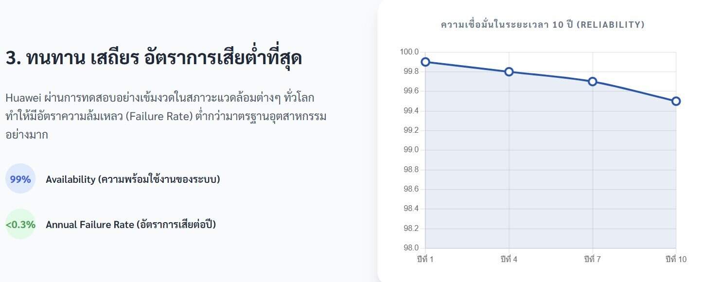 huawei inverter reliability
