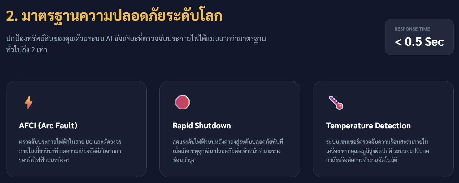 huawei inverter มาตรฐานความปลอดภัย