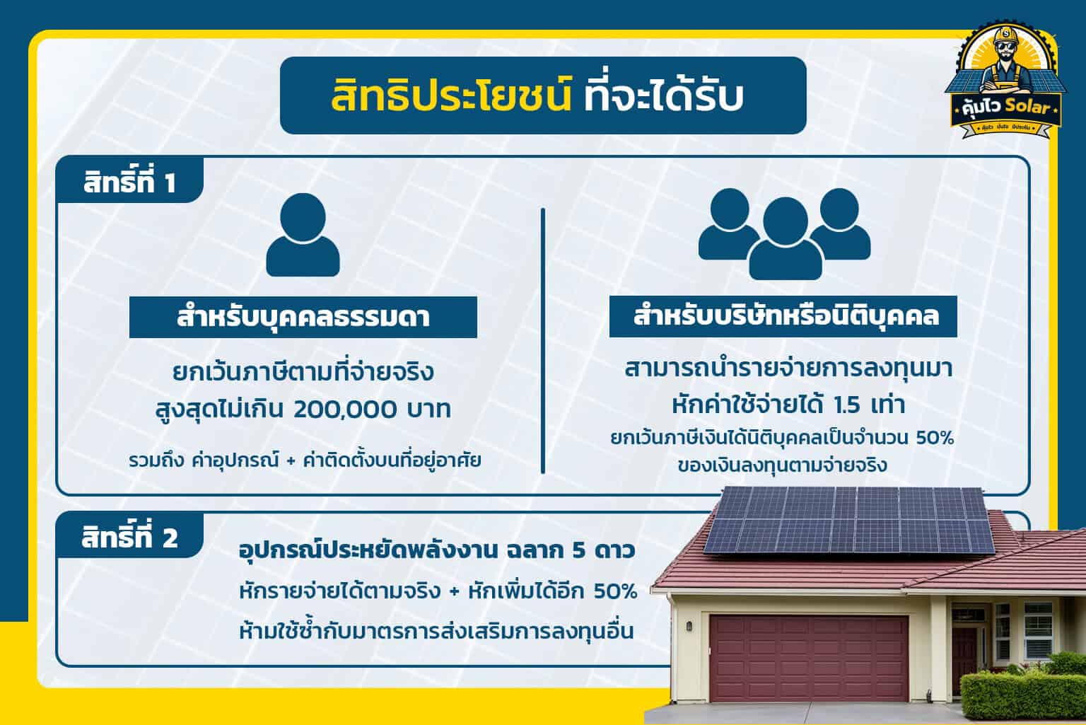 สิทธิประโยชน์ ติดโซล่าเซลล์ลดหย่อนภาษี