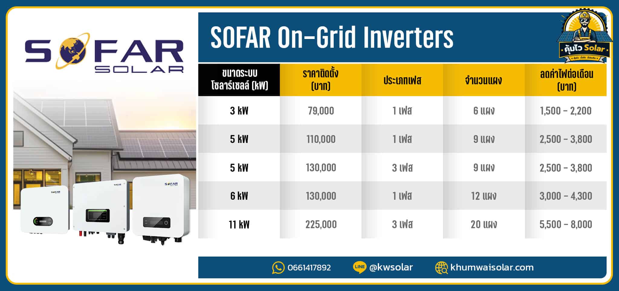 ตารางราคาแพคเกจ solarcell Sofar_2026