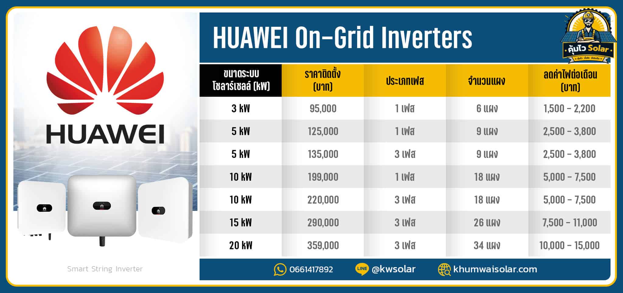 ตารางราคาแพคเกจ solarcell huawei_2026
