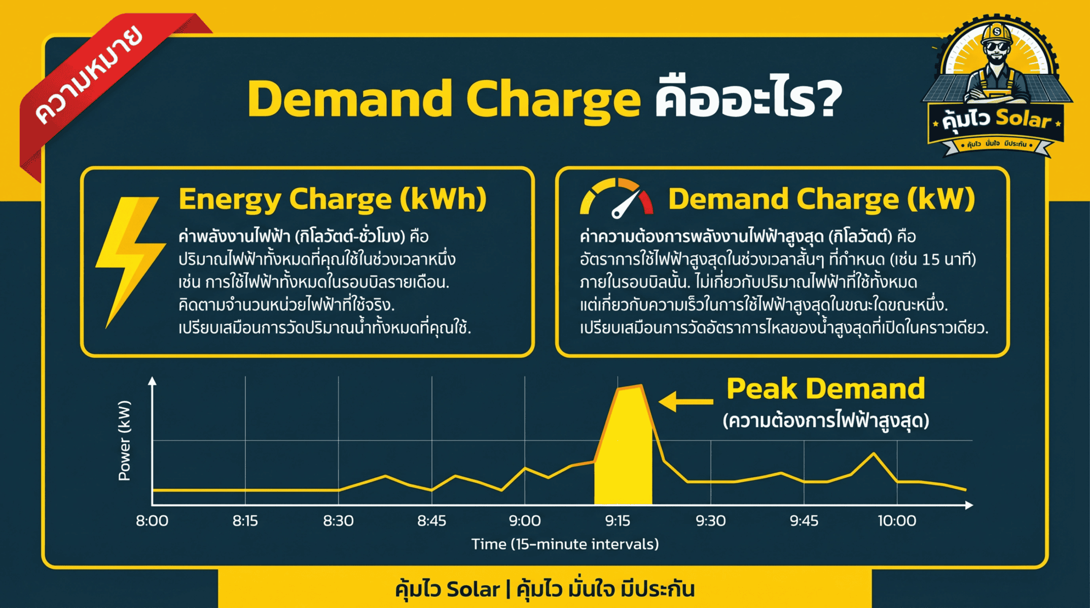 demand charge คืออะไร