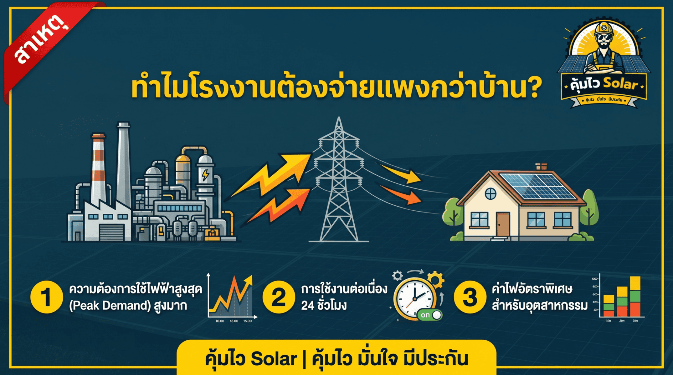 ทำไมโรงงานต้องจ่ายแพงกว่าบ้าน