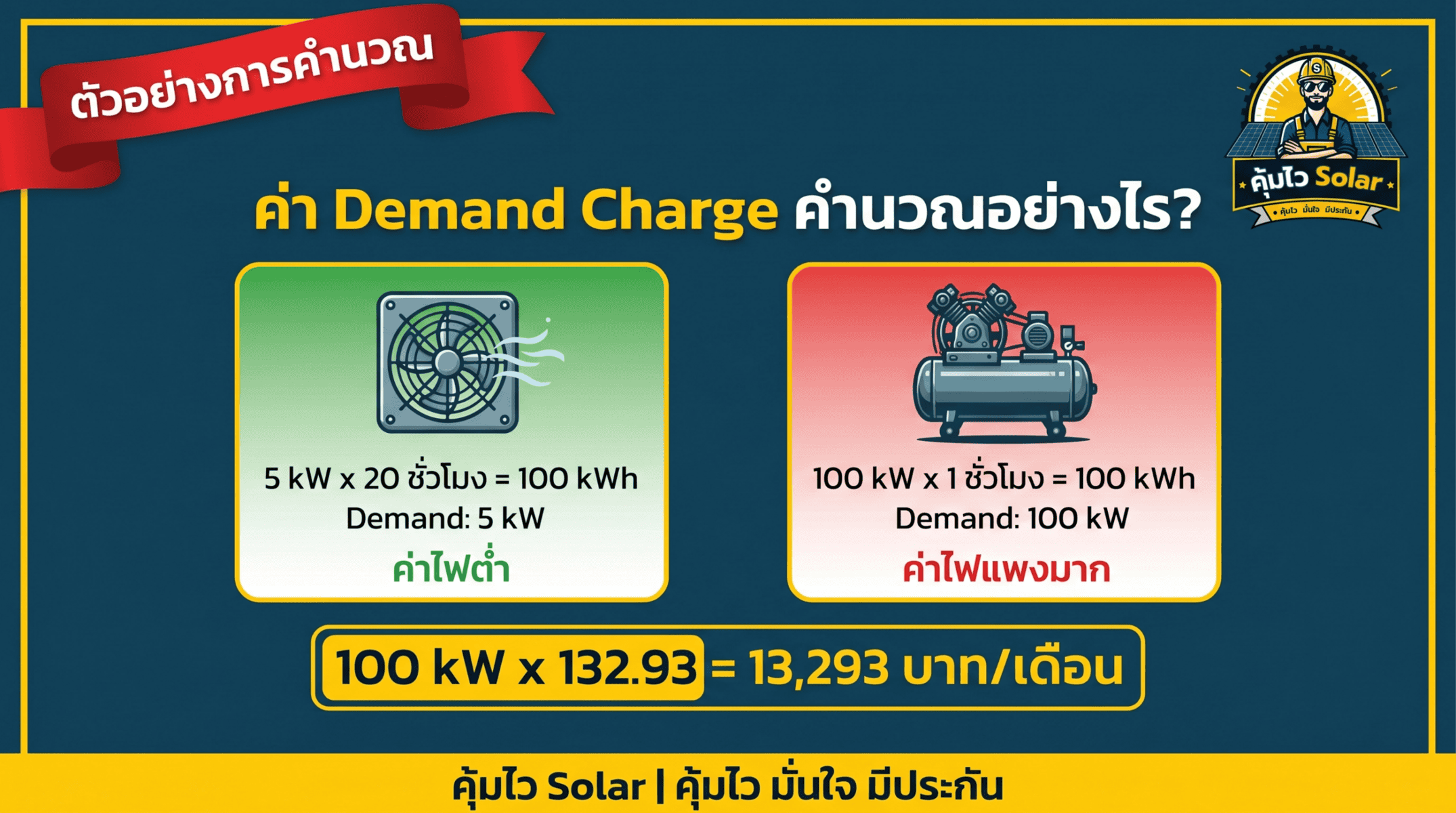 ค่า demand charge คำนวนอย่างไร