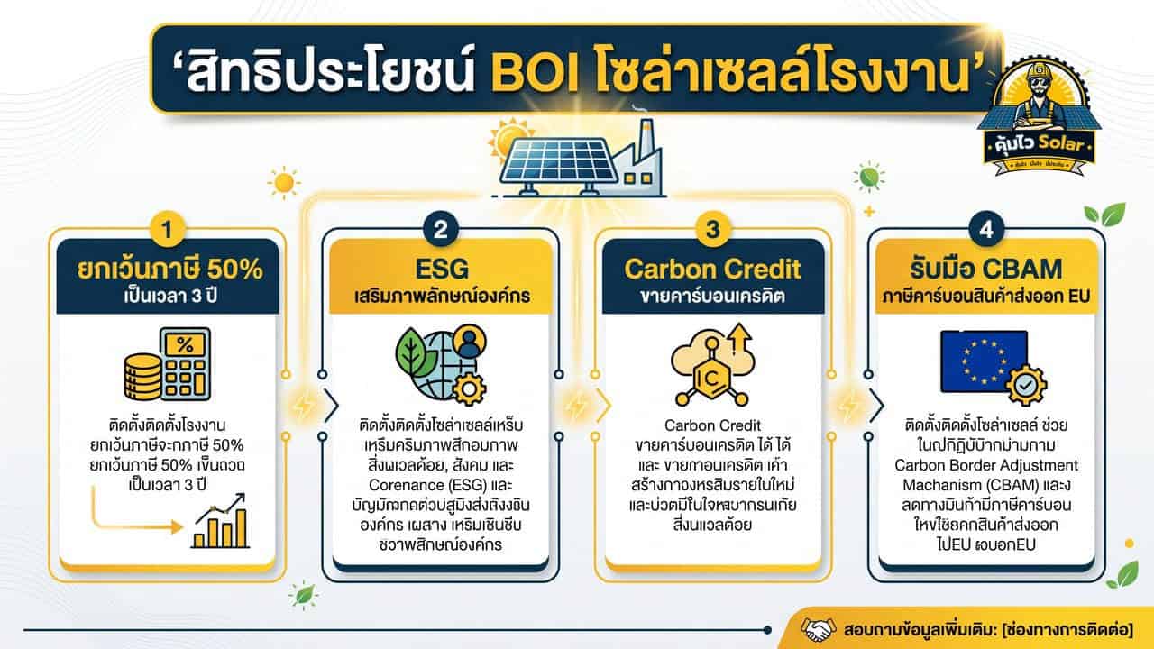 สิทธิประโยชน์ Boi โซล่าเซลล์โรงงาน