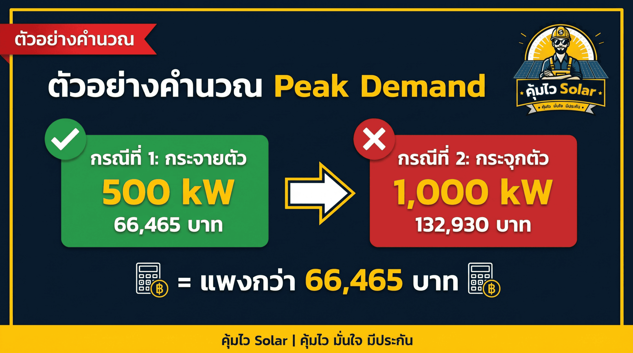 ตัวอย่างคำนวน Peak demand