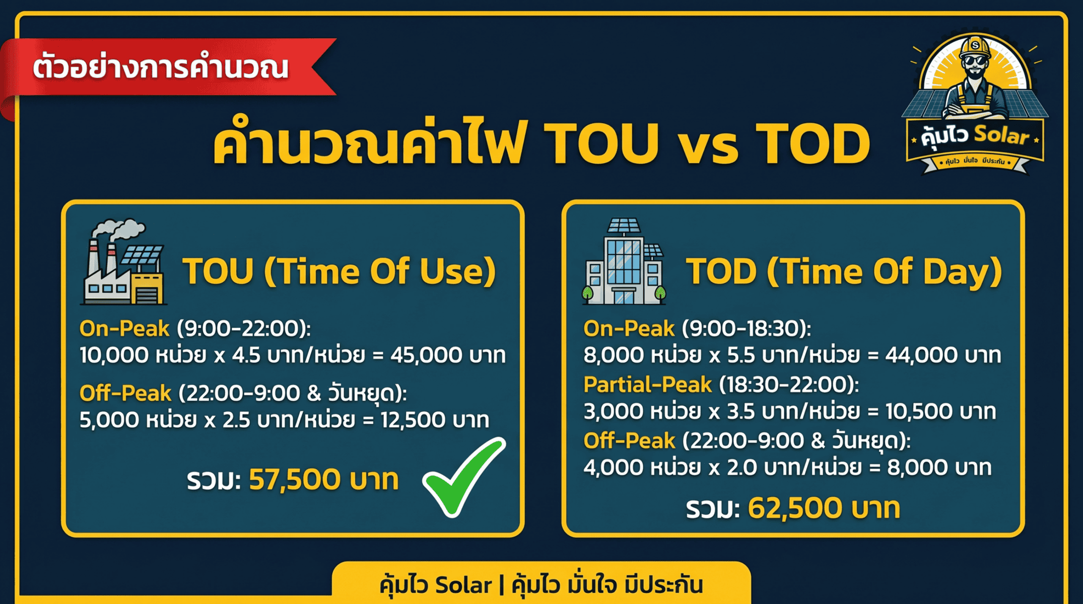 คำนวณค่าไฟ TOU vs TOD