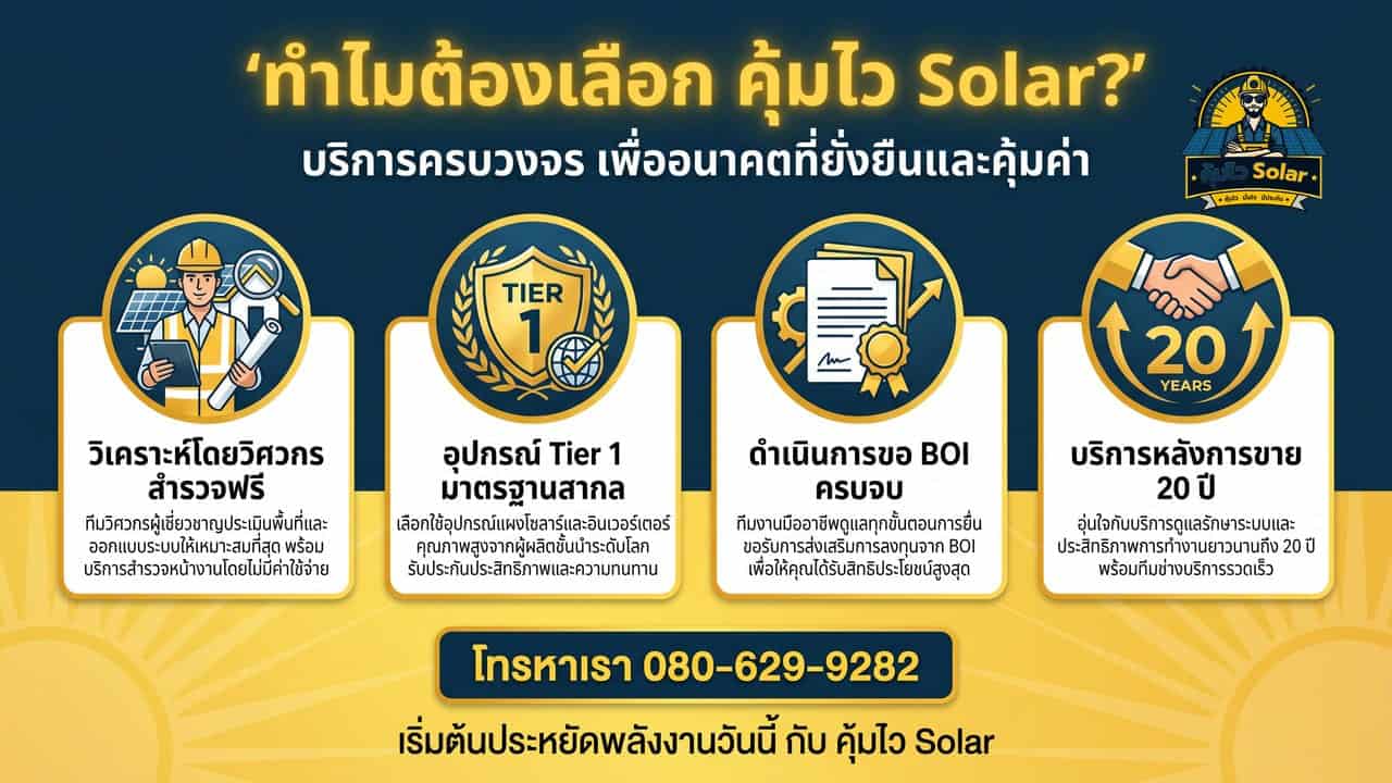 ทำไมต้องเลือก คุ้มไว โซล่า