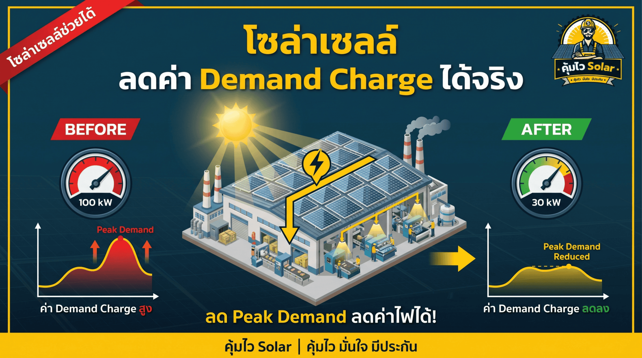 โซล่าเซลล์ ลดค่า demand charge