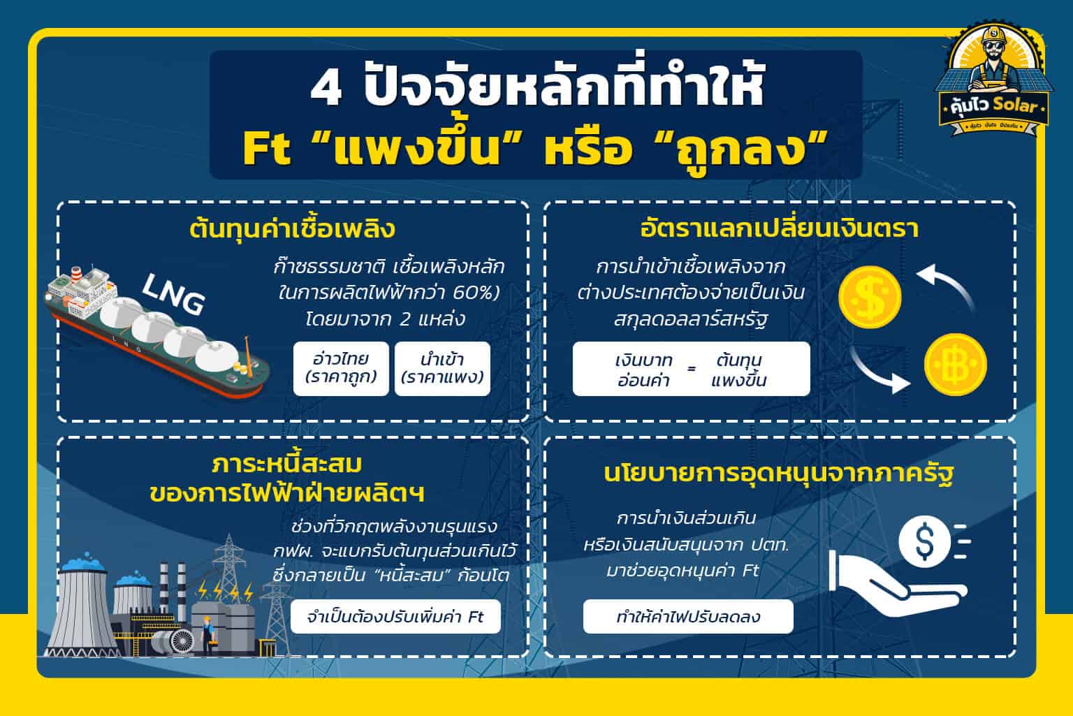 ปัจจัยที่ทำให้ค่า ft แพงขึ้นหรือถูกลง