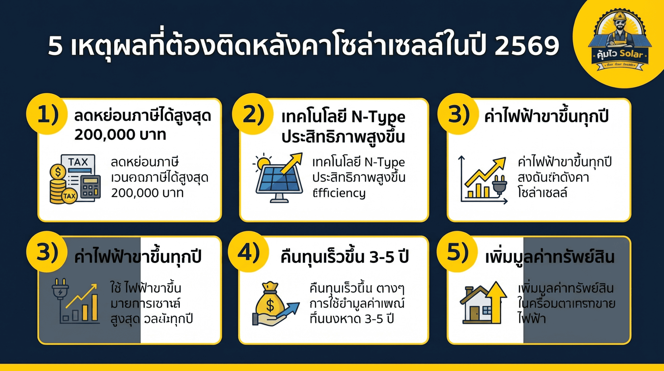 เหตุผลที่ต้องติดโซล่าเซลล์ในปี 2569