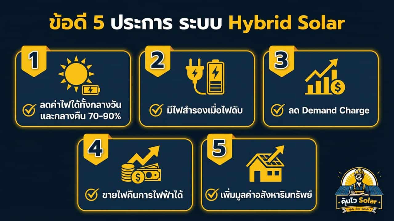 ข้อดีของระบบ Hybrid โซล่าเซลล์