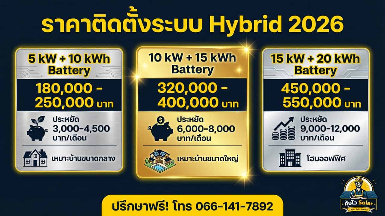 ราคาติดตั้งระบบ Hybrid โซล่าเซลล์ปี 2026