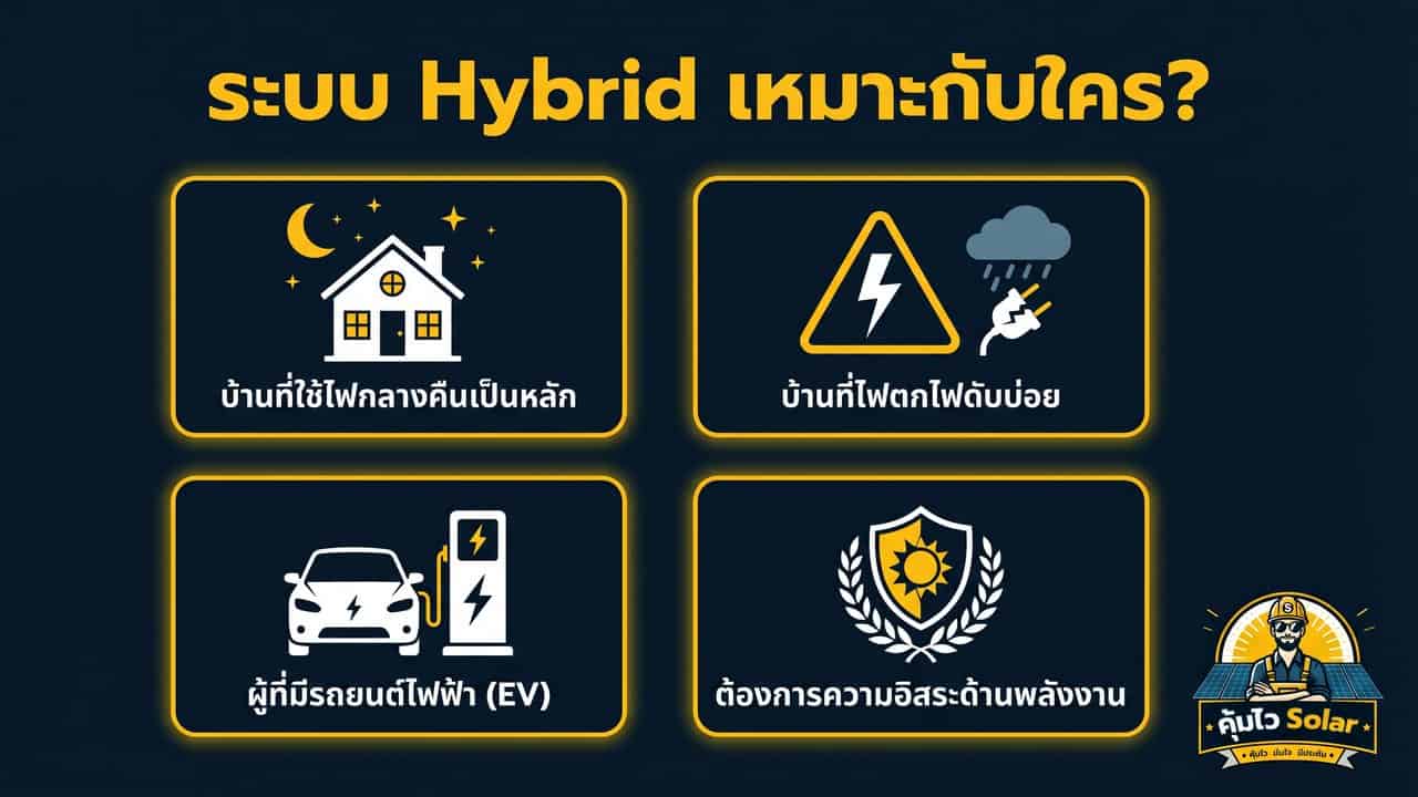 บ้านแบบไหนเหมาะกับระบบ Hybrid โซล่าเซลล์