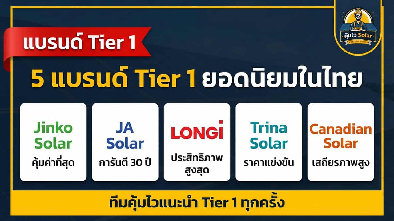 5 แบรนด์แผงโซล่าเซลล์ Tier 1 ยอดนิยมในไทย Jinko JA Solar LONGi Trina Canadian
