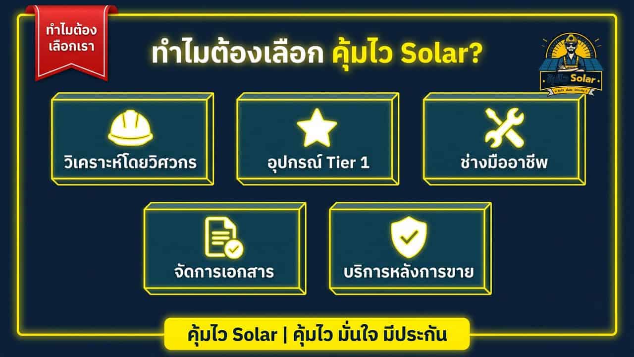 ทำไมติดโซล่าเซลล์ต้องเลือกคุ้มไว โซล่า