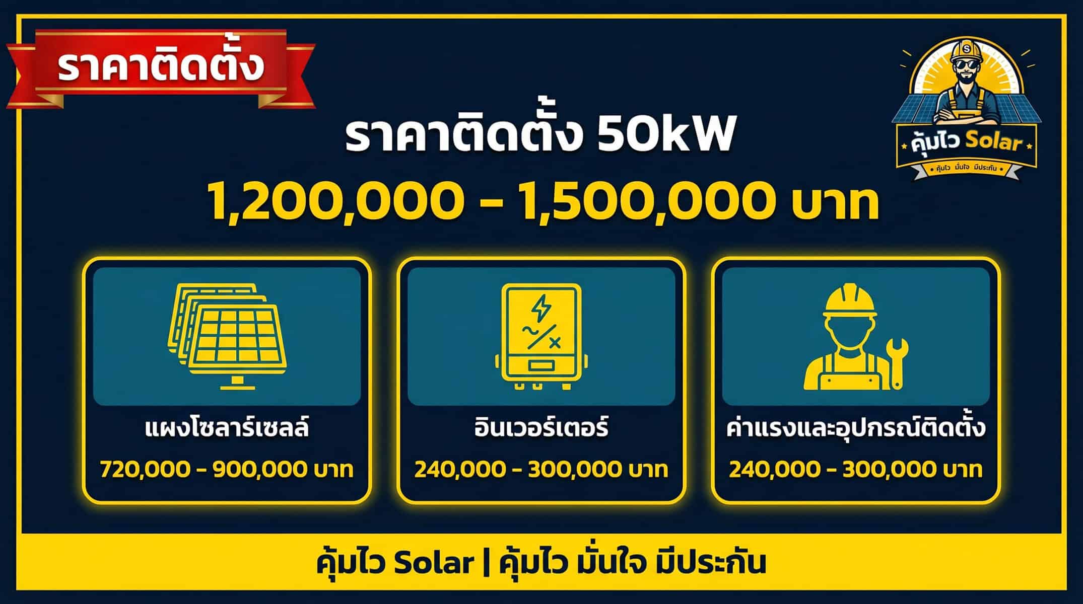 ราคาติดตั้งโซล่าเซลล์ โรงงาน 50kw