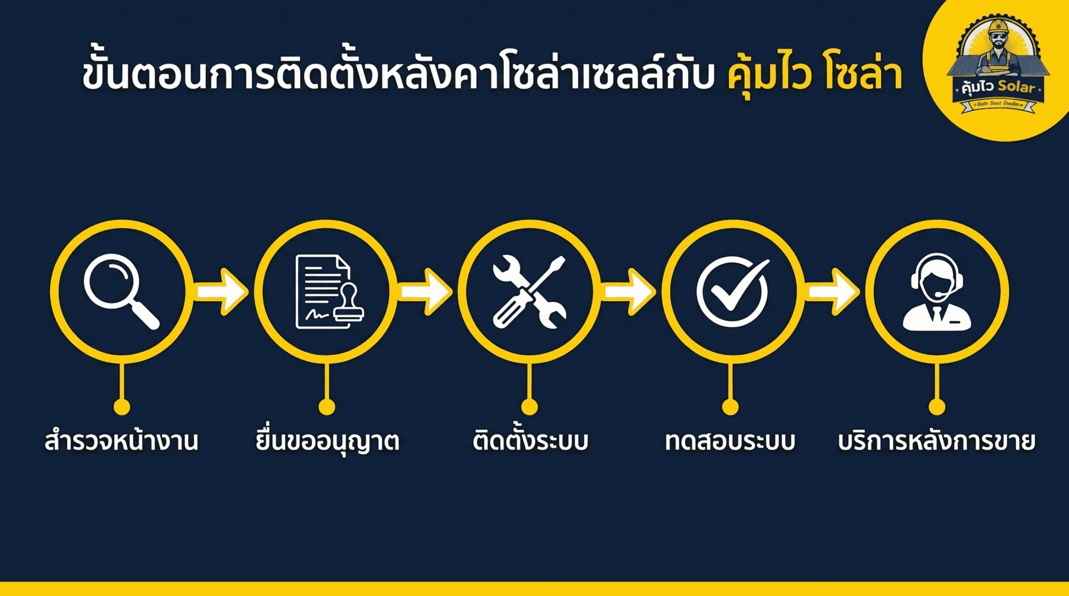 ขั้นตอนการติดตั้งหลังคาโซล่าเซลล์