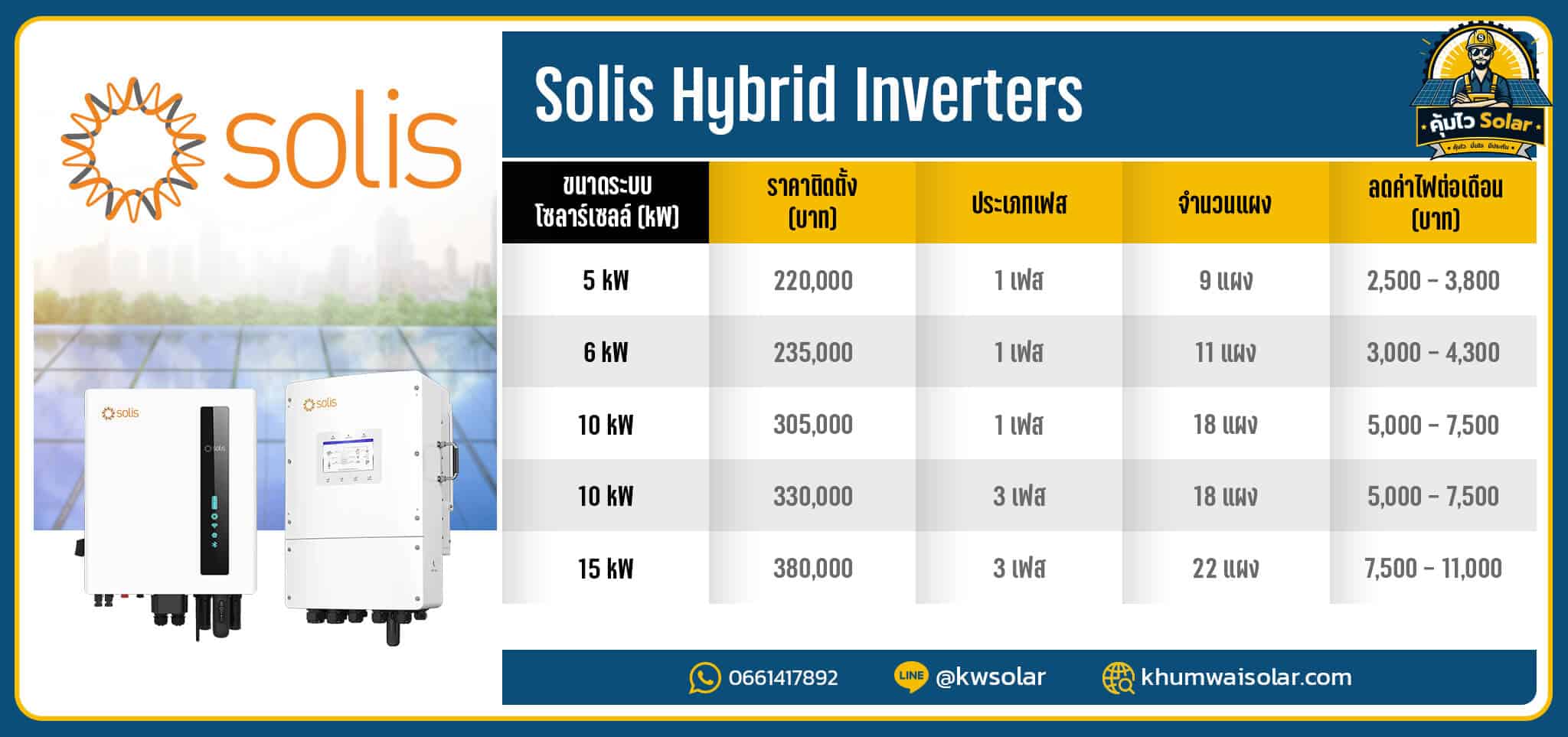 ตารางราคาติดโซล่าเซลล์_solis_2026