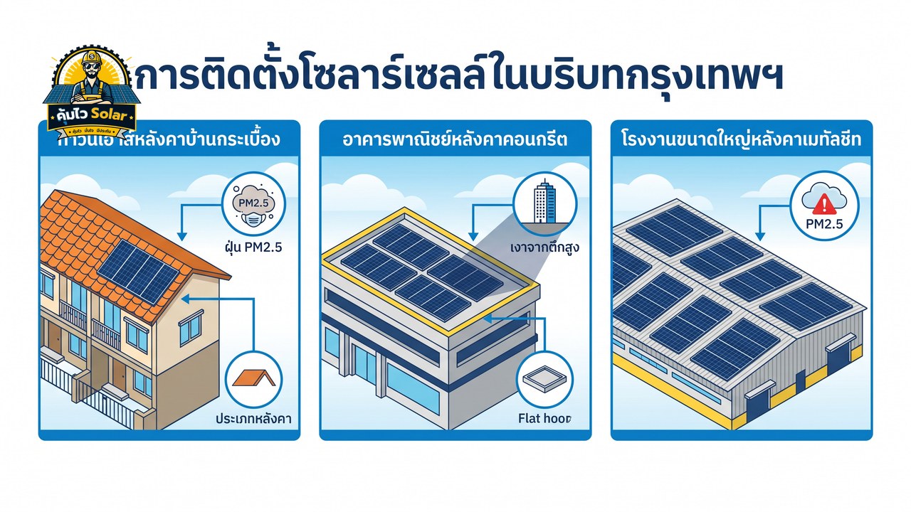 ติดตั้งโซล่าเซลล์ในกรุงเทพ