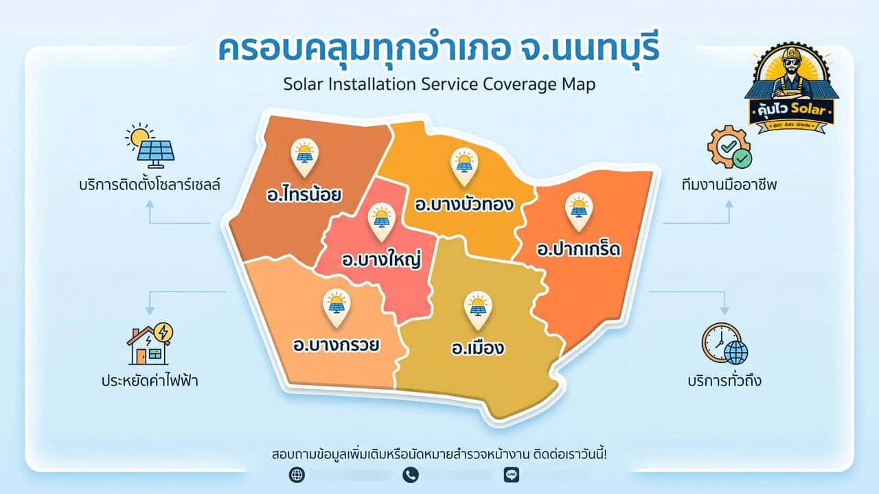 ติดตั้งโซล่าเซลล์ในนนทบุรี