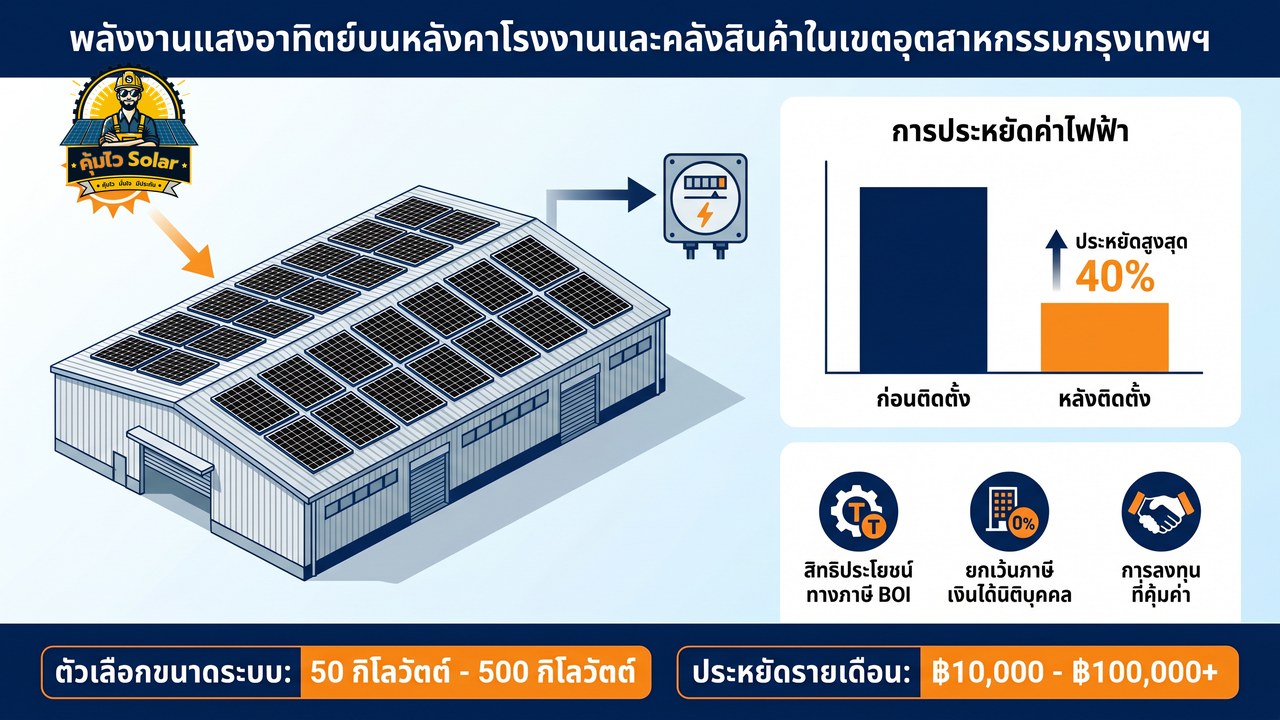 ติดโซล่าเซลล์โรงงานในกรุงเทพ