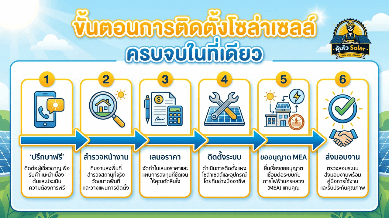 ขั้นตอนการติดตั้งโซล่าเซลล์ นนทบุรี