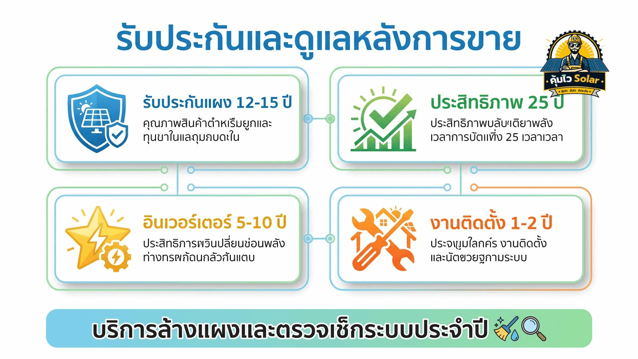 การรับประกันและดูแลหลังการขาย
