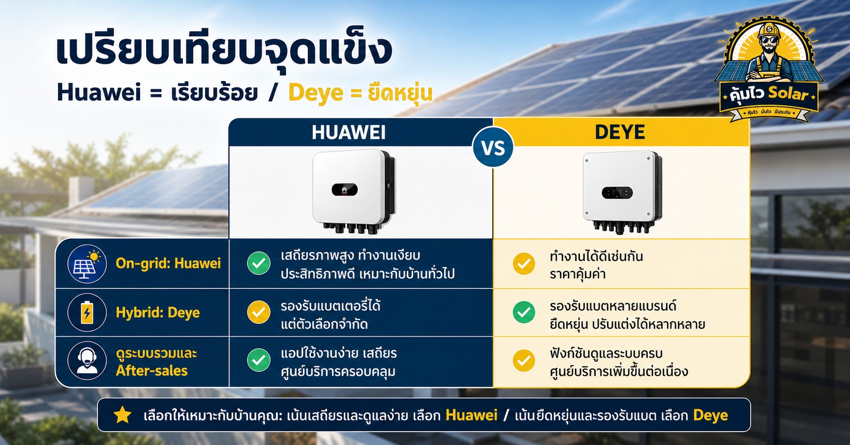 เปรียบเทียบจุดแข็ง huawei vs deye