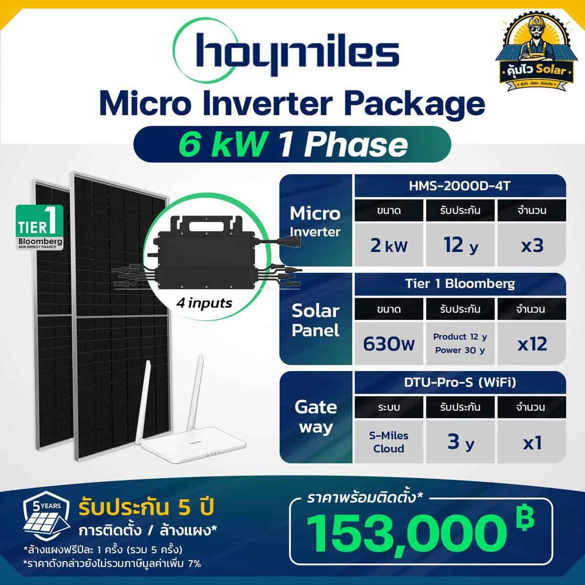 micro inverter_hoymiles_new_6kw1p แพ็กเกจโซล่าเซลล์ micro inverter_hoymiles_new_6kw 1เฟส