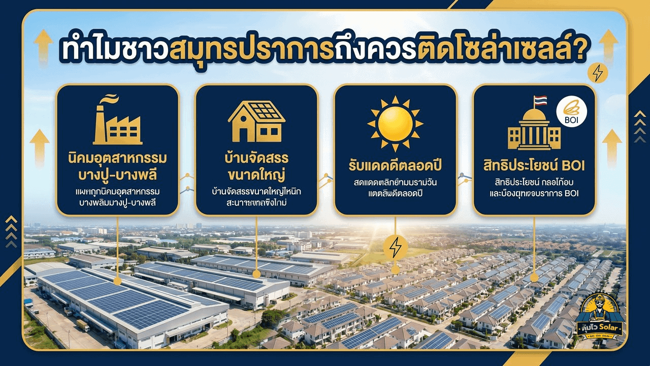 ทำไมชาวสมุทรปราการถึงควรติดโซล่าเซลล์