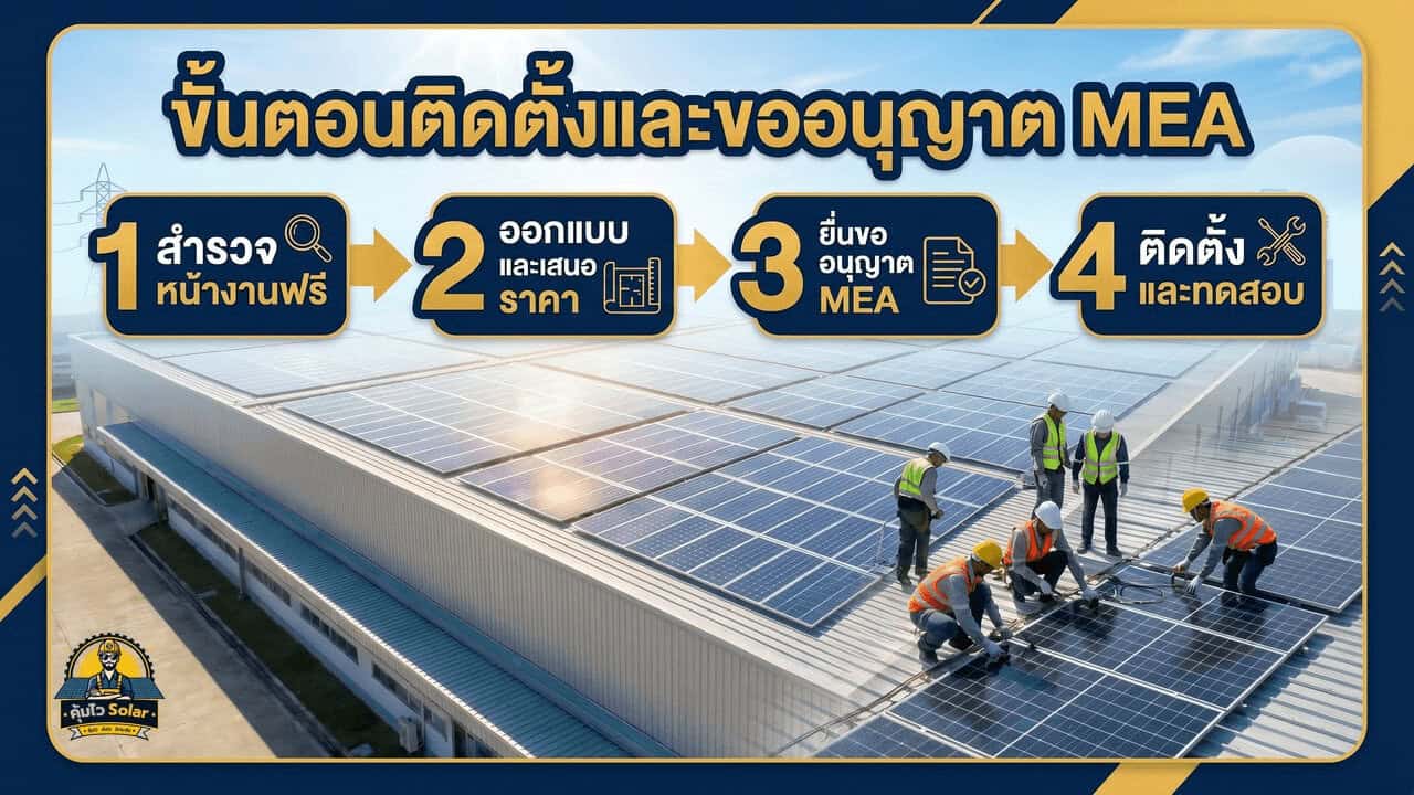 ขั้นตอนติดตั้งและขออนุญาต MEA