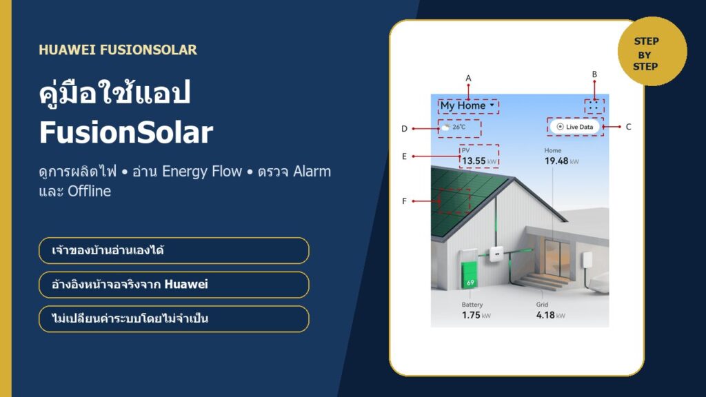 คู่มือใช้แอป Huawei FusionSolar ดูการผลิตไฟ Energy Flow Alarm และ Offline
