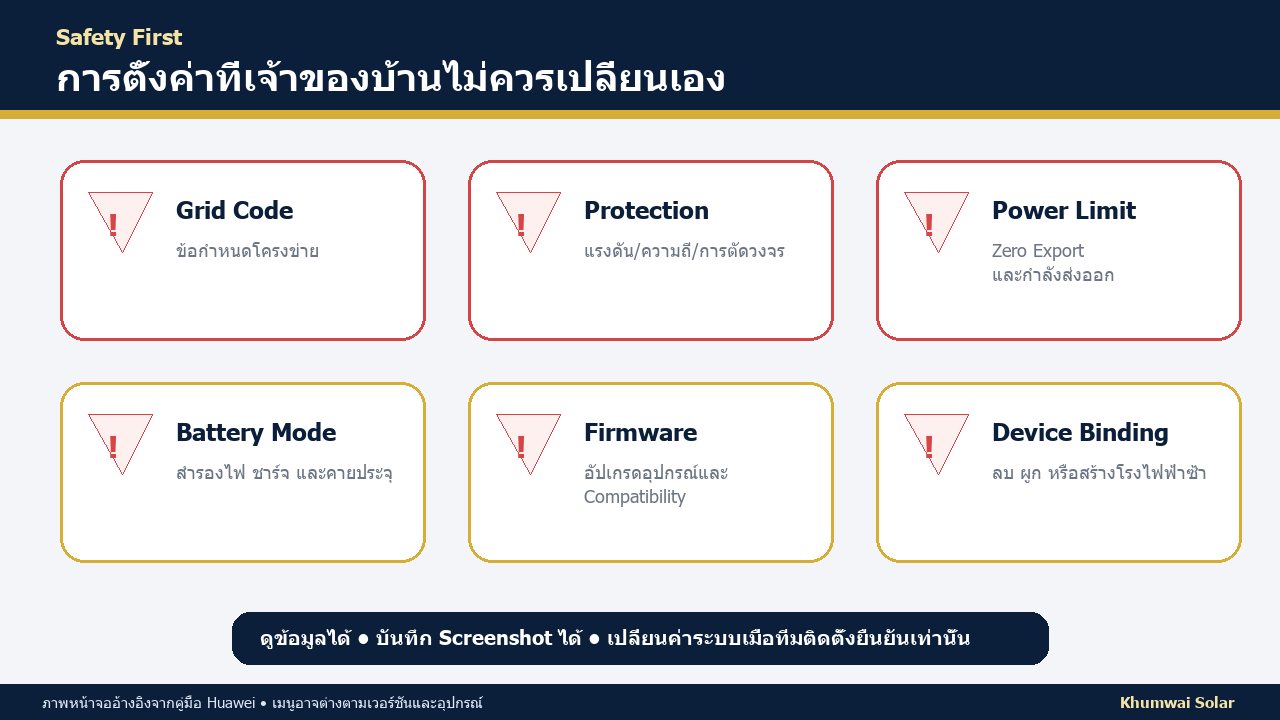 รายการตั้งค่า FusionSolar ที่เจ้าของบ้านไม่ควรเปลี่ยนเอง