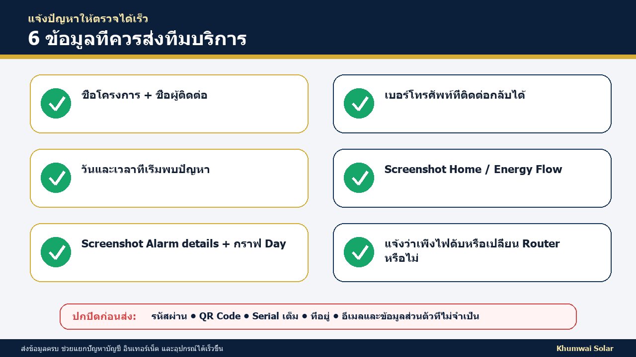 เช็กลิสต์ข้อมูลที่ควรส่งทีมบริการเมื่อ FusionSolar มีปัญหา