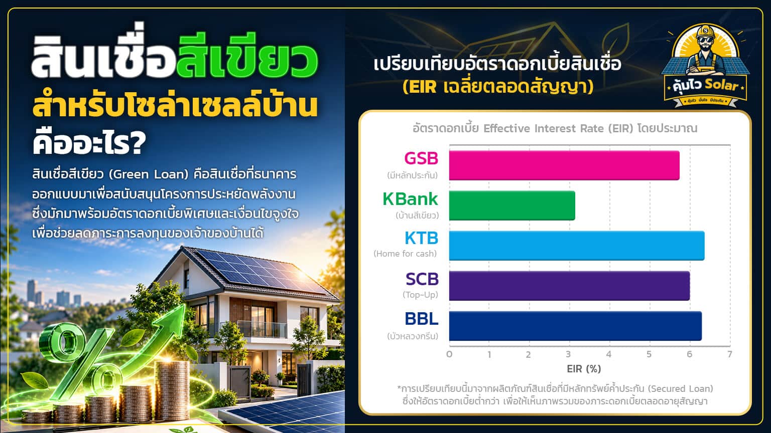 สินเชื่อสีเขียว สำหรับติดโซล่าเซลล์บ้าน