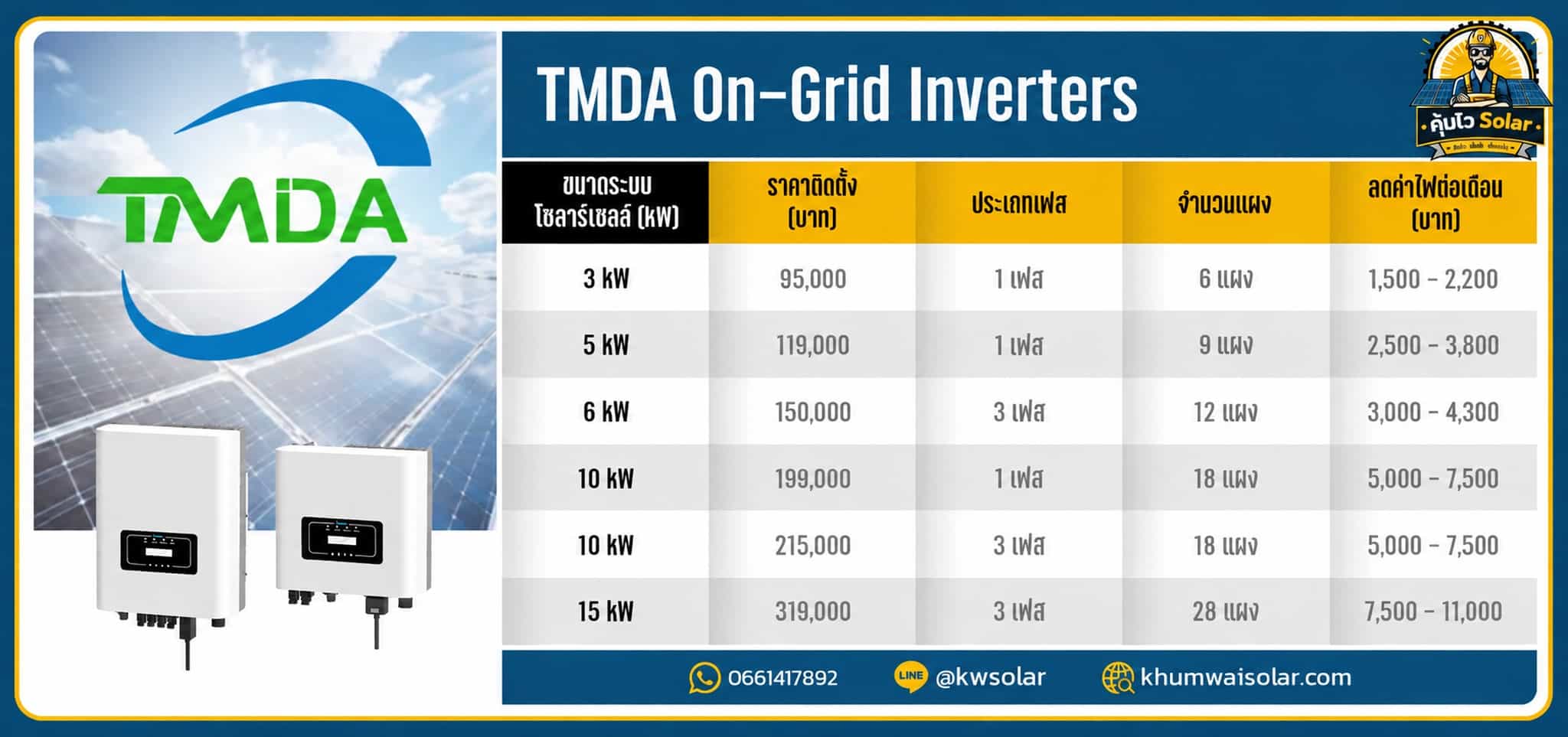 ตารางราคาแพ็กเกจ solarcell TMDA 2026